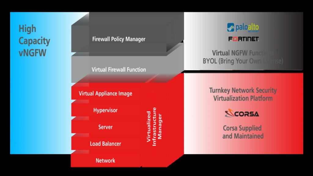 Post Thumbnail - Scalable Security