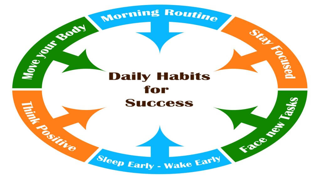 Post Thumbnail - 5 Daily Habits You Should Follow to Become Successful in 2021